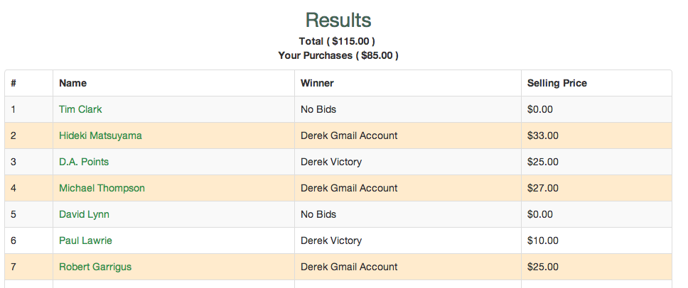 Auction results